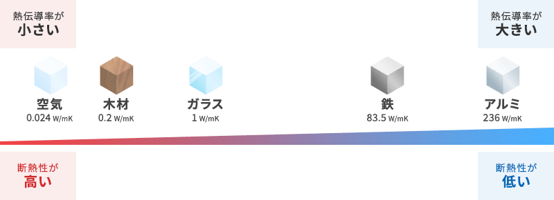 断熱性が高い ロックウールとは Jfeロックファイバー株式会社