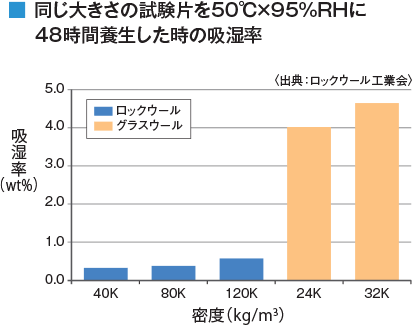 吸湿性比較