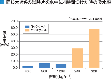 吸水性比較