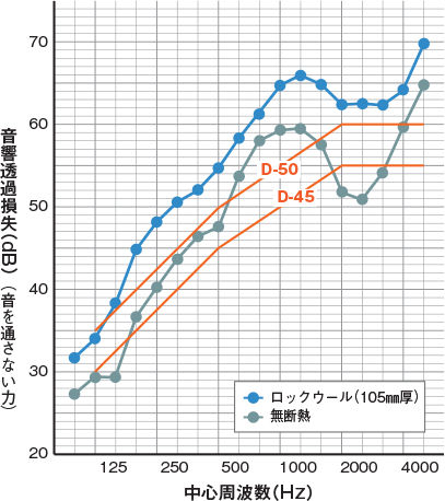 結果のデータ