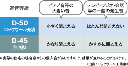 生活実感の対応例