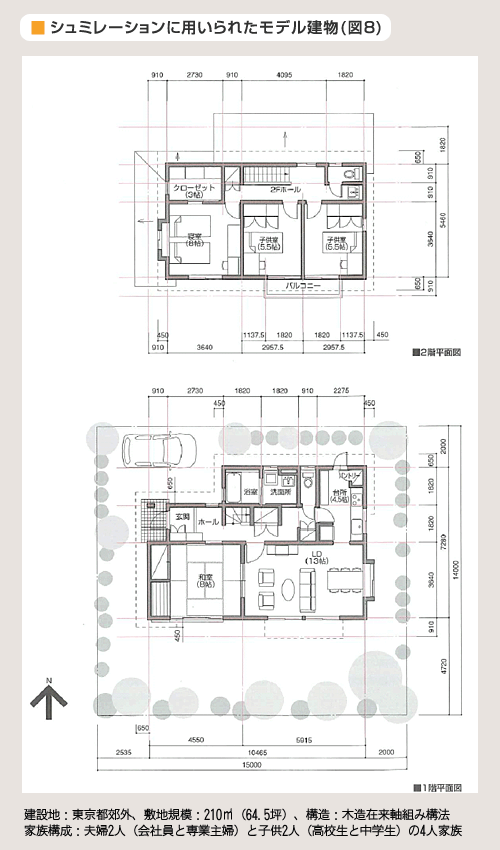 シュミレーションに用いられたモデル建物