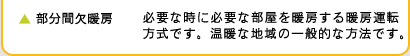 全居室連続暖房 必要な時に必要な部屋を暖房する暖房運転方式です。温暖な地域の一般的な方法です。