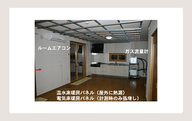 図 4 各種暖房機器の省エネ性、温熱環境実験室