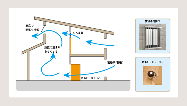 通風計画のイメージ