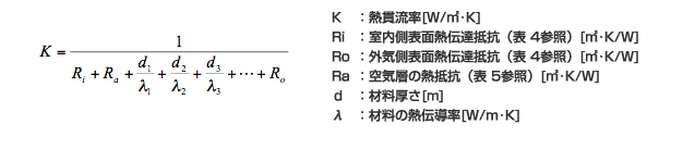 K	FMї[W/m2K]
Ri	F\ʔM`BRi\ 4QƁj[m2K/W]
Ro	FOC\ʔM`BRi\ 4QƁj[m2K/W]
Ra	FCw̔MRi\ 5QƁj[m2K/W]
	Fޗ[m]
	Fޗ̔M`[W/K]