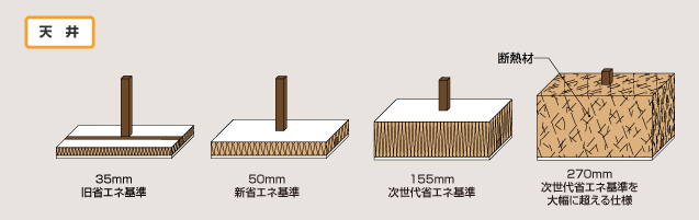 天井