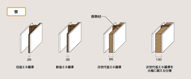 壁