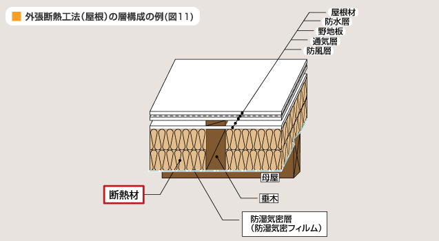 } 11@OfMH@ij̑w\̗