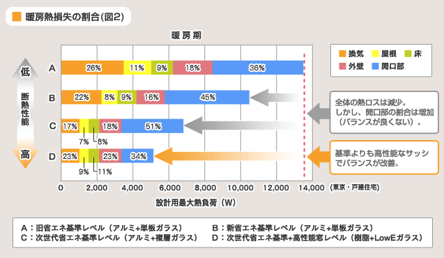 図 2 全て外張断熱工法の組合せ例