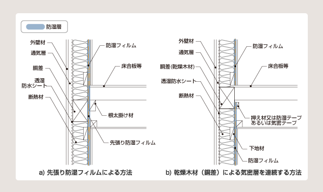 図 10 中間階の床と外壁の取り合い部