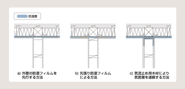 図 12 外壁と間仕切り壁の取り合い部