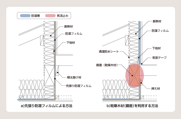 図 15 下屋部分の取り合い部