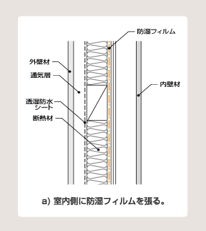 図 16 最下階の床と外壁の取り合い部