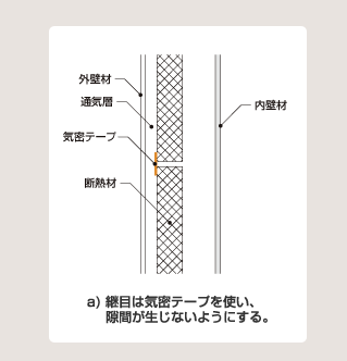 継目は気密テープを使い、隙間が生じないようにする