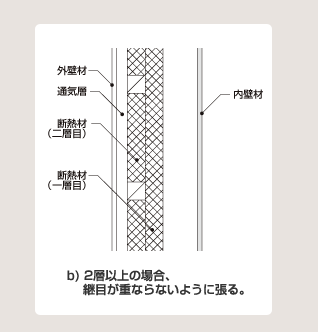 2層以上の場合、継目が重ならないように張る