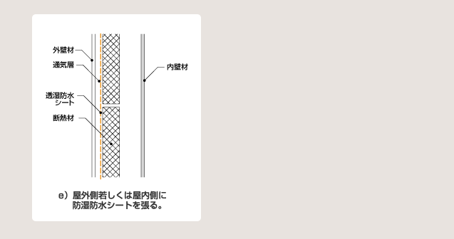 屋外側若しくは屋内側に透湿防水シートを張る