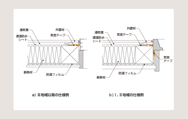 図 22 開口部廻りの防湿