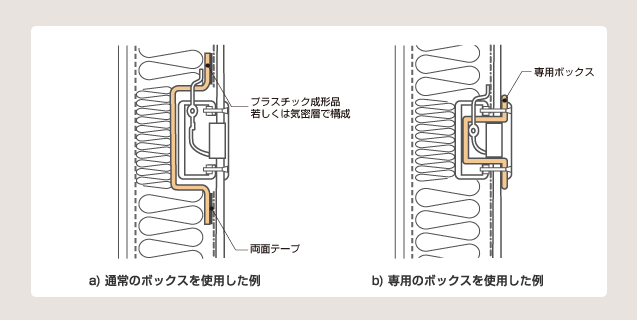 図 4 コンセントボックス、スイッチボックスまわりの防湿施工例